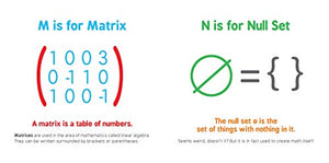 ABCs of Mathematics