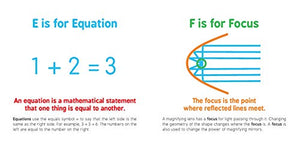 ABCs of Mathematics