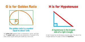 ABCs of Mathematics