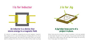 ABCs of Engineering