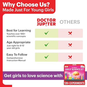 Ultimate Girls' Science Kit