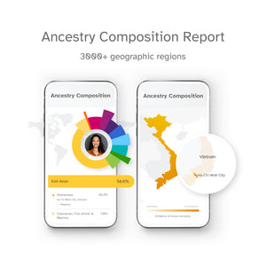 23andMe DNA Ancestry and Traits Test Kit